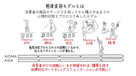 態度理論|心理学的に考える「態度」とは？ 